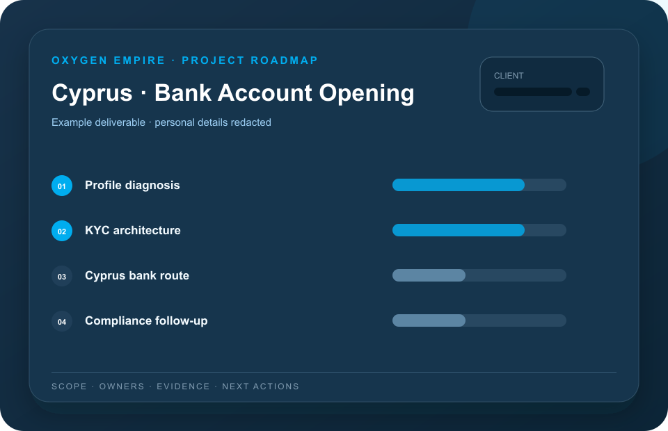 Example redacted Cyprus bank account opening project roadmap