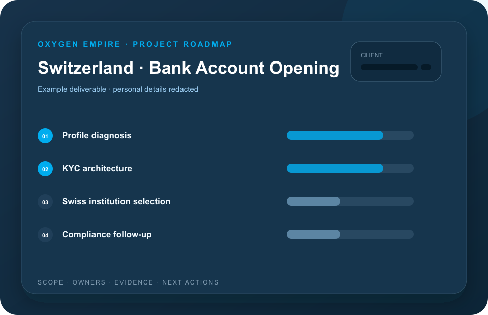 Example redacted Switzerland bank account opening project roadmap