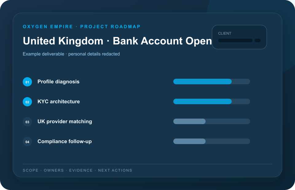 Example redacted United Kingdom bank account opening project roadmap
