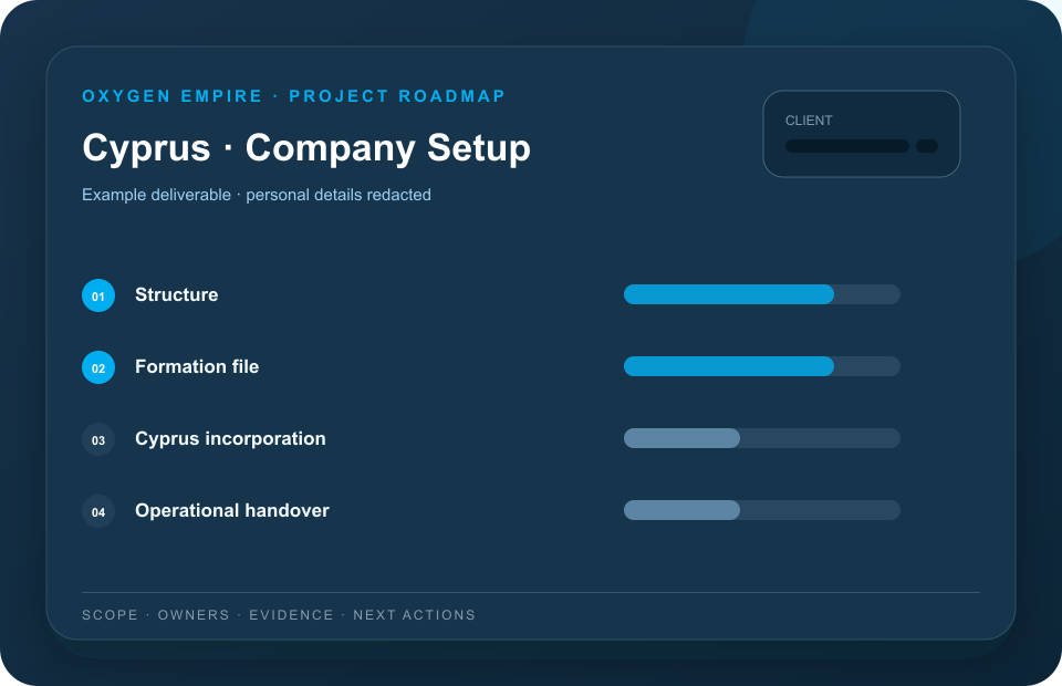 Example redacted Cyprus company setup project roadmap