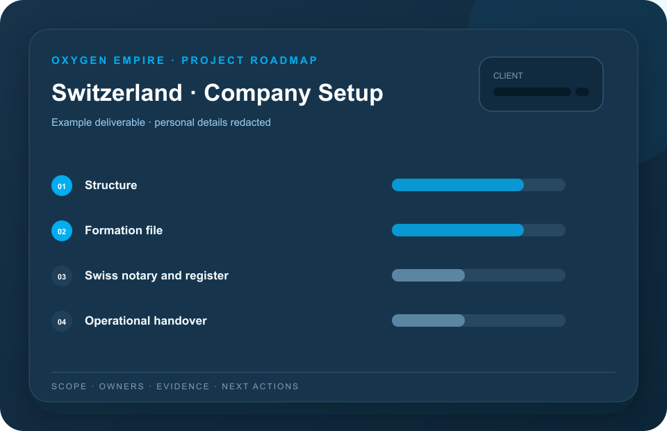 Example redacted Switzerland company setup project roadmap