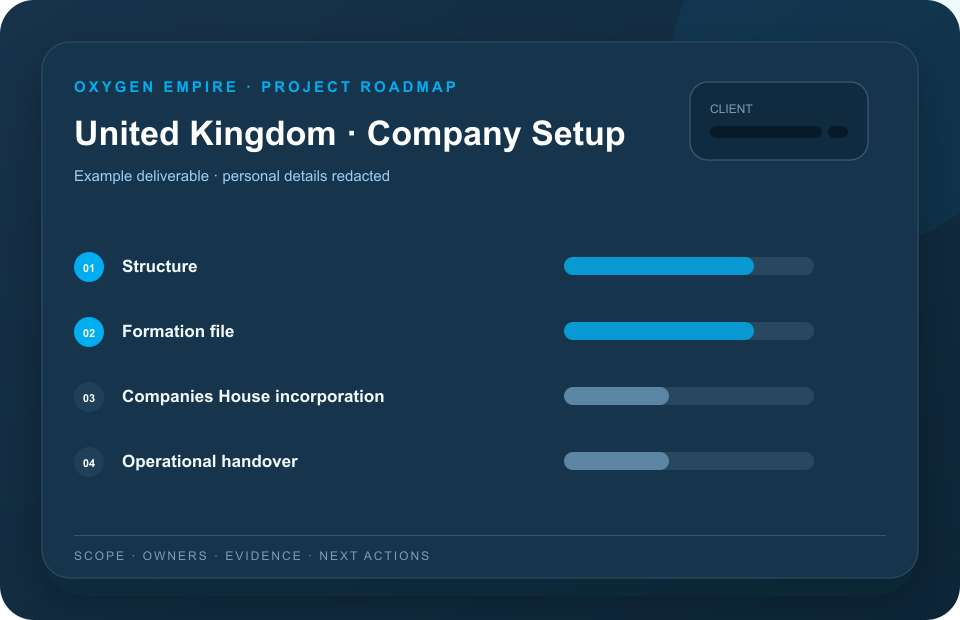 Example redacted United Kingdom company setup project roadmap