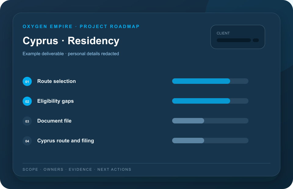 Example redacted Cyprus residency project roadmap