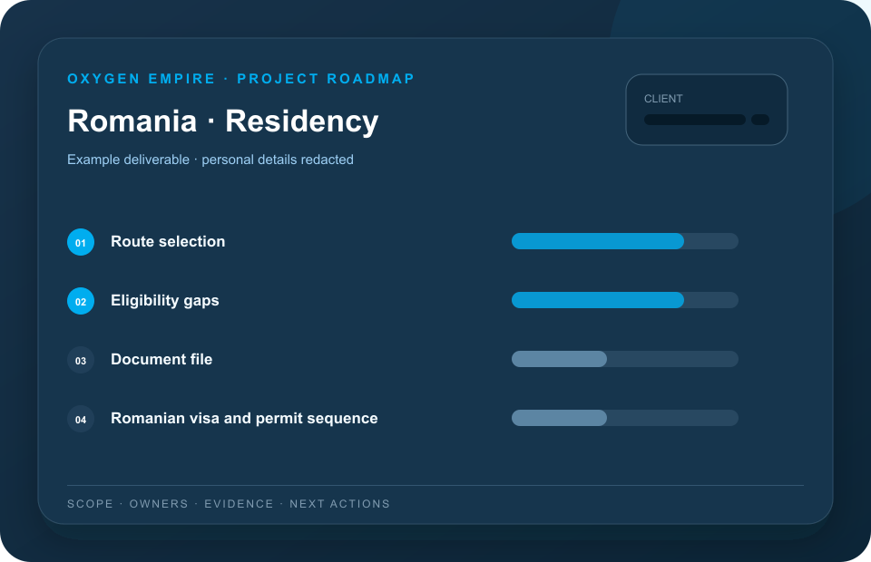 Example redacted Romania residency project roadmap