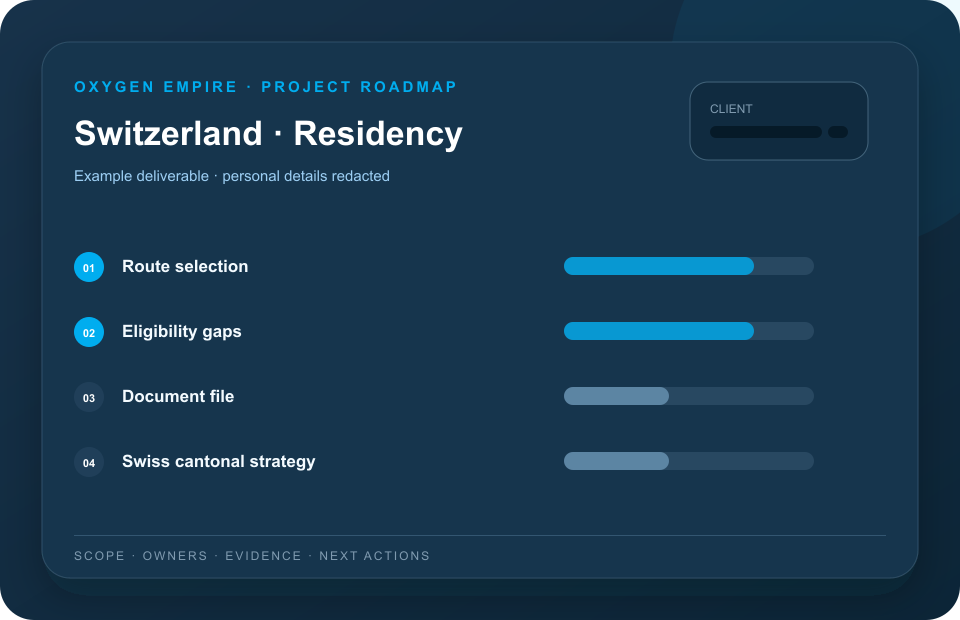 Example redacted Switzerland residency project roadmap
