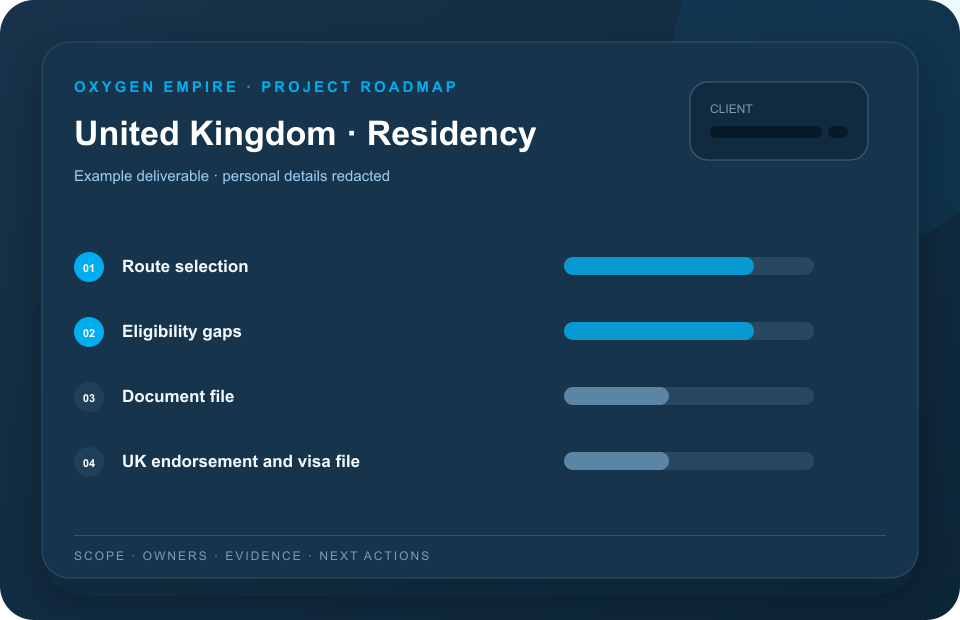 Example redacted United Kingdom residency project roadmap
